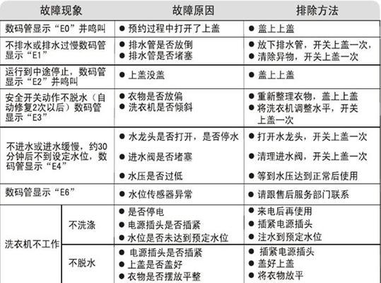 小天鹅洗衣机C8故障维修指南（解决C8故障的简单方法）