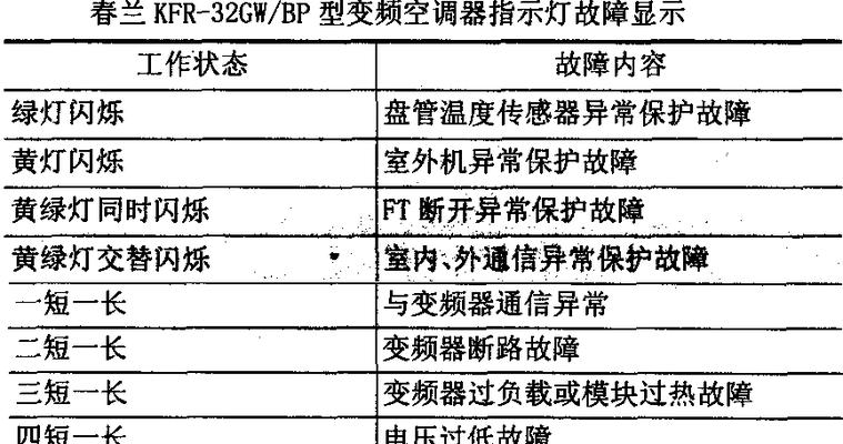 春兰空调故障代码F5及维修处理方法（详解春兰空调出现F5故障的原因以及正确的维修处理方法）