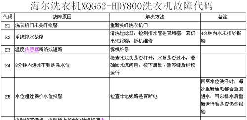 欧诺华破壁机故障代码解析（了解欧诺华破壁机故障代码的原因及解决方法）