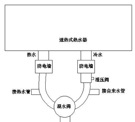 如何正确清洗速热式热水器（掌握清洗方法）