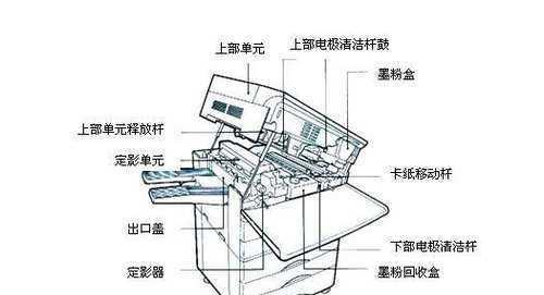 打字机复印机维修指南（解决常见问题）