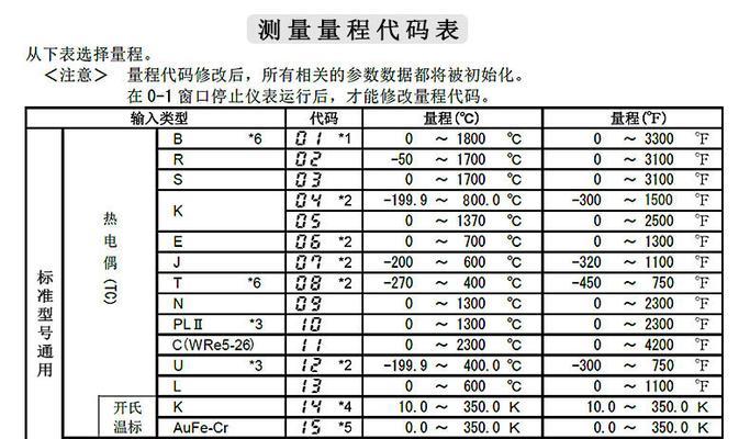 解决复印机重置问题的方法与建议（如何应对复印机重置问题及有效解决方案）