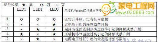 常见分体空调故障及解决方法（15个常见问题及解决方案）