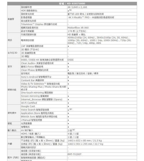 常见故障维修方法（解决索尼电视机故障的实用技巧和技巧）