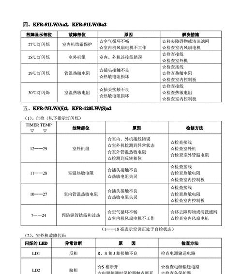 奥克斯空调故障代码表大全（了解奥克斯空调故障代码）