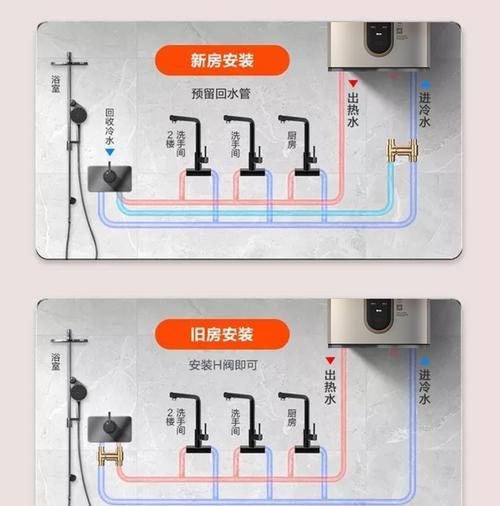 华凌净水器的安装方法及注意事项（轻松安装）