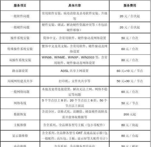 铜陵黑白复印机维修价格及方法分析（解决您复印机故障的最佳选择）