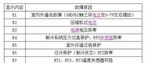 春兰空调E1故障修复方法大揭秘（解读春兰空调E1故障码）