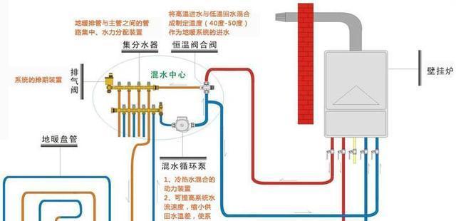 壁挂炉温度不启动的原因及解决方法（探究壁挂炉温度不启动的问题）