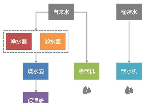 解决饮水机热水喷水问题的有效方法（避免热水喷水）