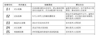 林内热水器11故障解决技巧（解决林内热水器11故障的实用方法）