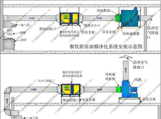 抽油烟机气味倒灌回流的处理方法（有效减少厨房油烟气味的技巧）