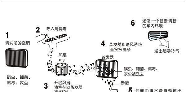 欧美油烟机的清洗方法（简单易行的清洗技巧）