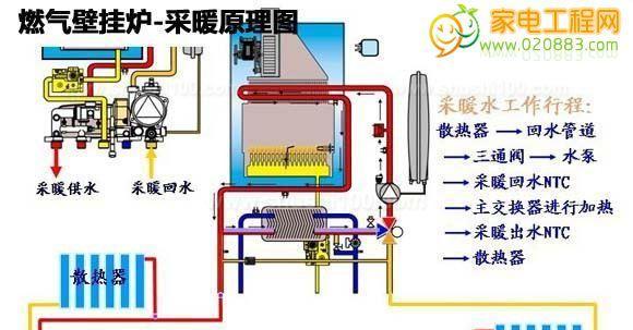 以巴特利壁挂炉漏水原因排查（解析壁挂炉漏水原因及应对措施）