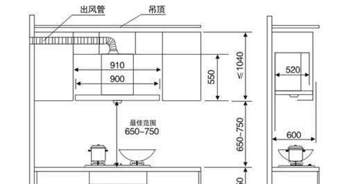 侧吸油烟机安装多高合适（找准高度）