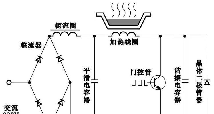 电磁炉炒菜时跳闸怎么办（解决电磁炉跳闸问题的有效方法）