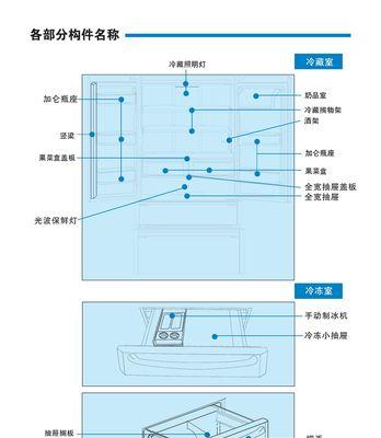 电冰箱检修与维护指南（了解常见问题和维修方法）