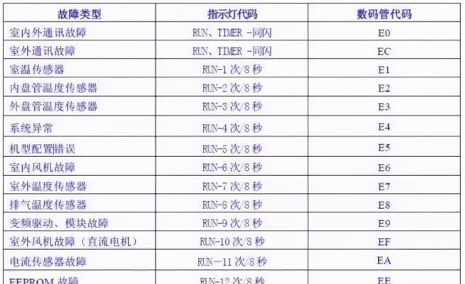 中央空调冷热保护的重要性（提高空调寿命）