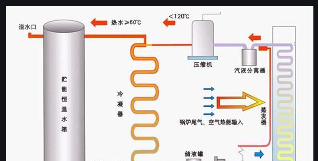 解决热水器排水问题的有效方法（排水问题解决方案及维护技巧）