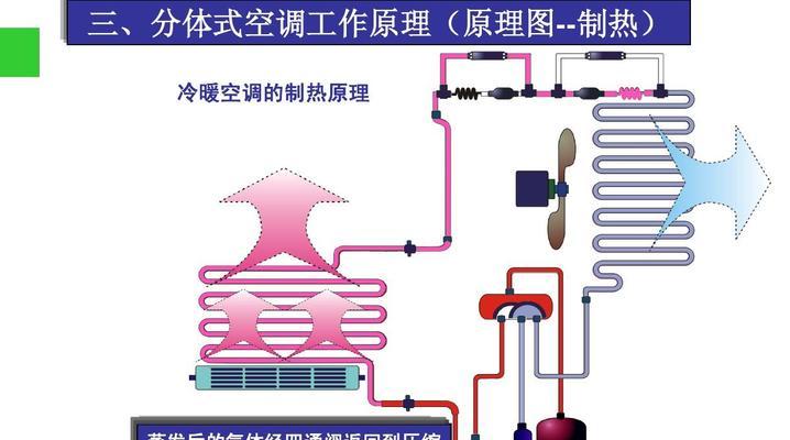 如何正确清洗美的空调的过滤网（简单易懂的步骤教你保持空调高效运行）