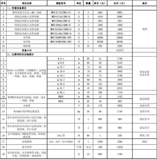 广州约克中央空调维修价格详解（了解维修费用）