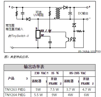 探索三洋投影仪开机故障代码的解决方法（解析常见三洋投影仪开机故障代码及其修复步骤）