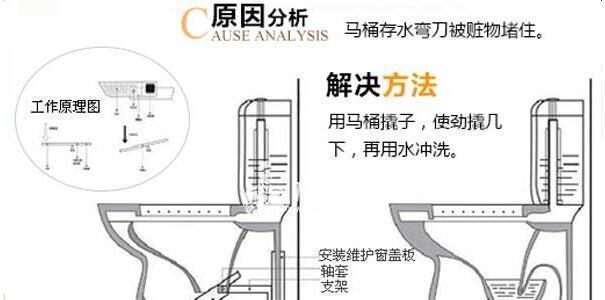 松下智能马桶盖不喷水的维修方法（解决智能马桶盖不喷水的实用技巧）