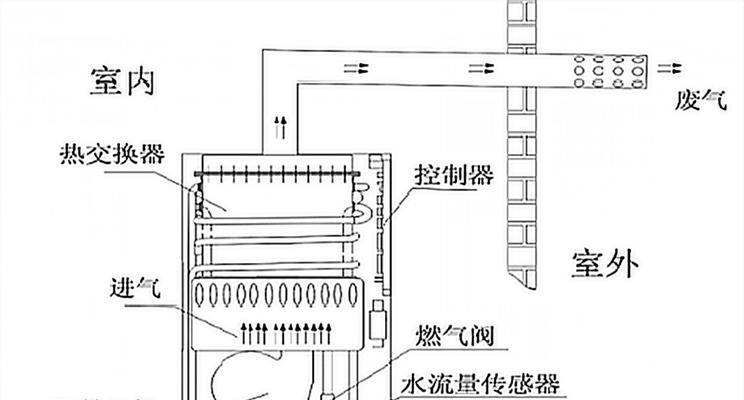 外国人拆解热水器的方法与注意事项（轻松学习拆解热水器）