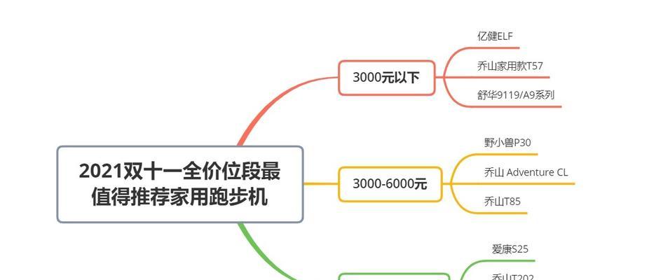 跑步机自动停止的原因及解决方法（常见问题汇总）