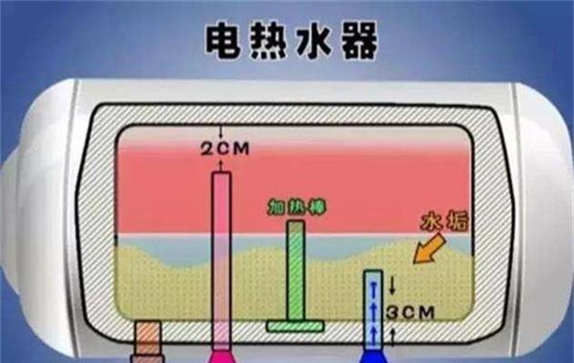 海尔热水器磁化清洗方法（简单有效的磁化清洗步骤）