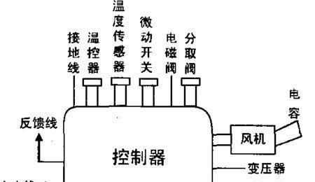 如何解决方太热水器故障码12问题（故障码12的原因和解决方法详解）