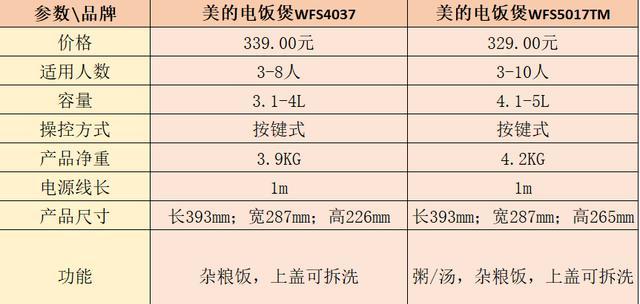 电饭煲不煮饭的原因分析（揭开电饭煲失灵的神秘面纱）