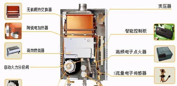 煤气热水器常见故障及维修方法（解决煤气热水器故障的关键技巧）