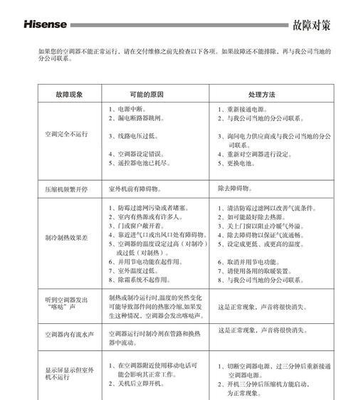 空调F8故障解决指南（掌握关键技巧）