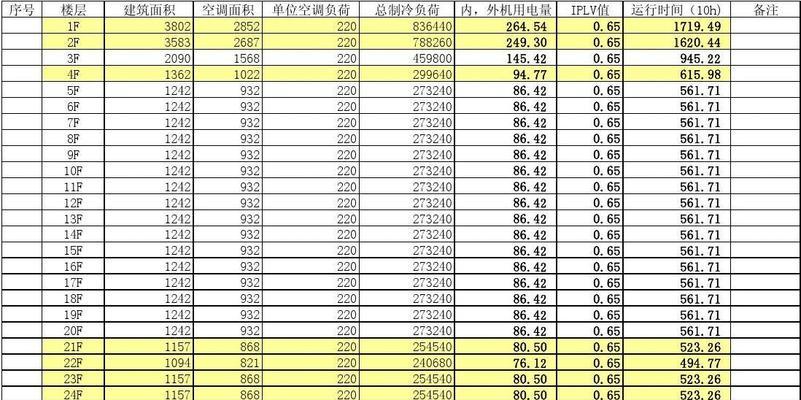 解析空调频繁跳电原因及解决方案（为什么空调会频繁跳电）