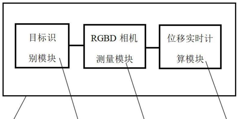 如何解决复印机出现位移问题（从根本解决复印机位移困扰）