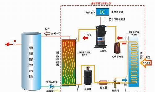 空气能热水器的工作原理及优势（高效节能、环保无污染）