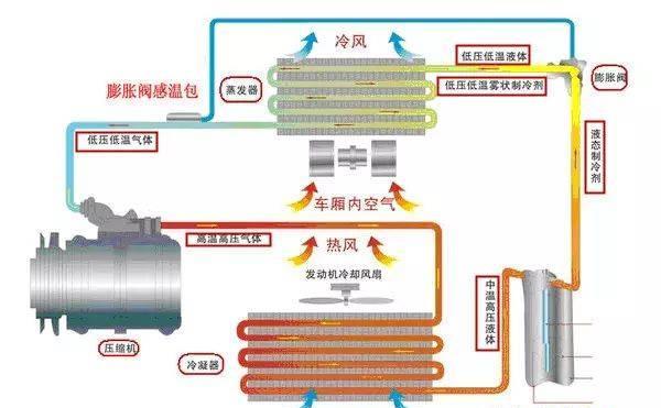 为什么空调不制冷（探寻空调不制冷的5个关键原因）