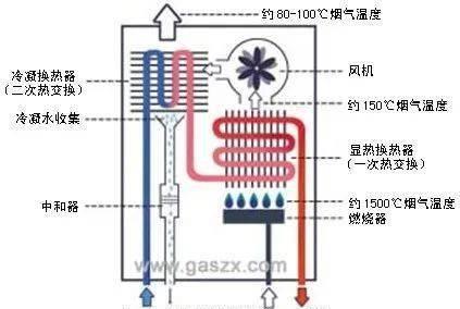 壁挂炉不热水的原因及解决方法（壁挂炉不热水的可能原因有哪些）