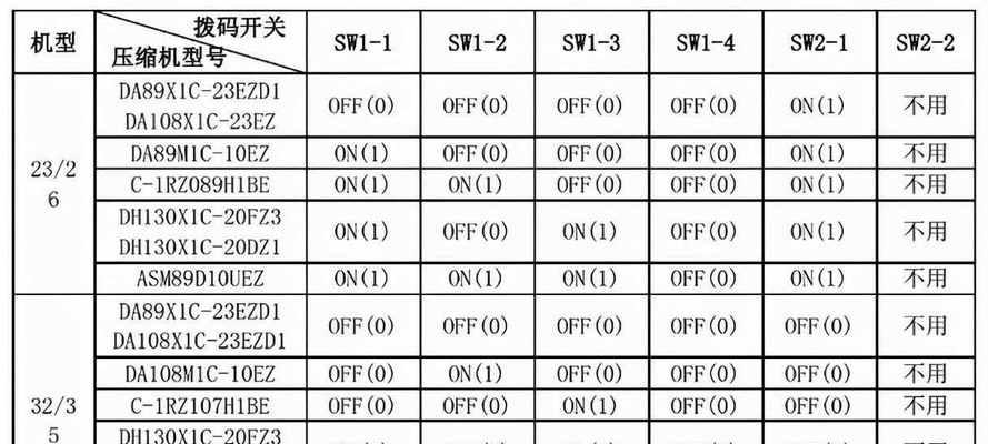 新飞洗衣机故障代码大全（了解常见故障代码）