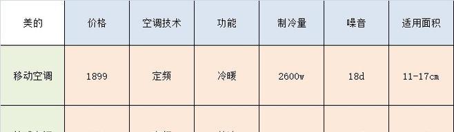 移动空调结冰原因及解决方法（为什么移动空调会结冰）