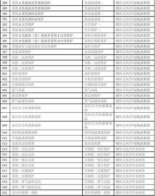 特灵空调故障代码大揭秘（了解特灵空调故障代码）