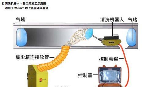 山西中央空调清洗方法（专业技巧与注意事项）