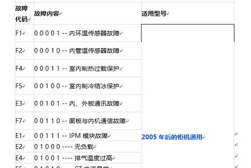 海信中央空调故障代码47维修指南（故障原因分析与解决方法）