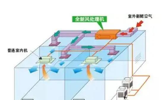 河源中央空调系统的处理与优化（提升室内舒适度与能源效率的关键措施）