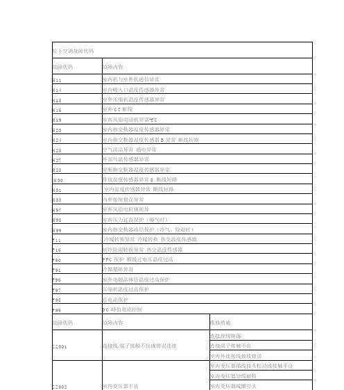 富士通空调显示9u故障现象解决方法（如何修复富士通空调显示9u故障现象）