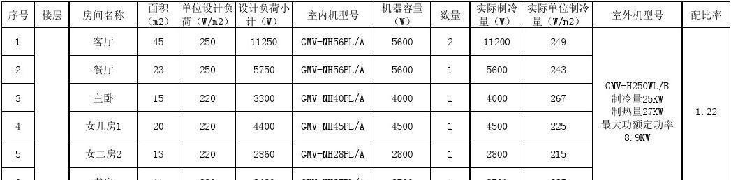 格力变频空调报价表大揭秘（不同格力变频空调报价表对比）