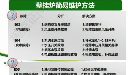 华润壁挂炉不开机的故障排除方法（华润壁挂炉不开机可能的原因及解决办法）