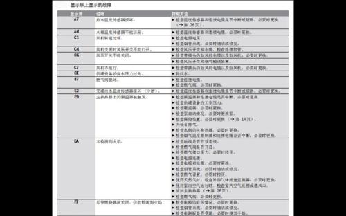 威能壁挂炉显示F1故障原因解析（探究威能壁挂炉出现F1故障的背后原因）