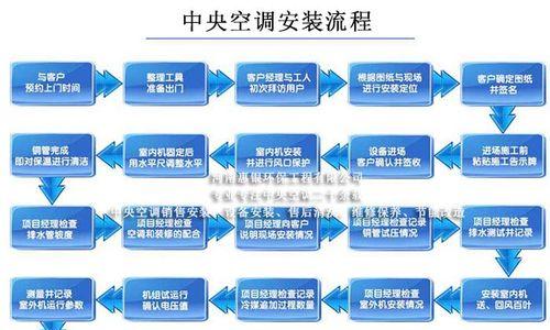 拆装空调的具体步骤和注意事项（掌握空调拆装技巧）